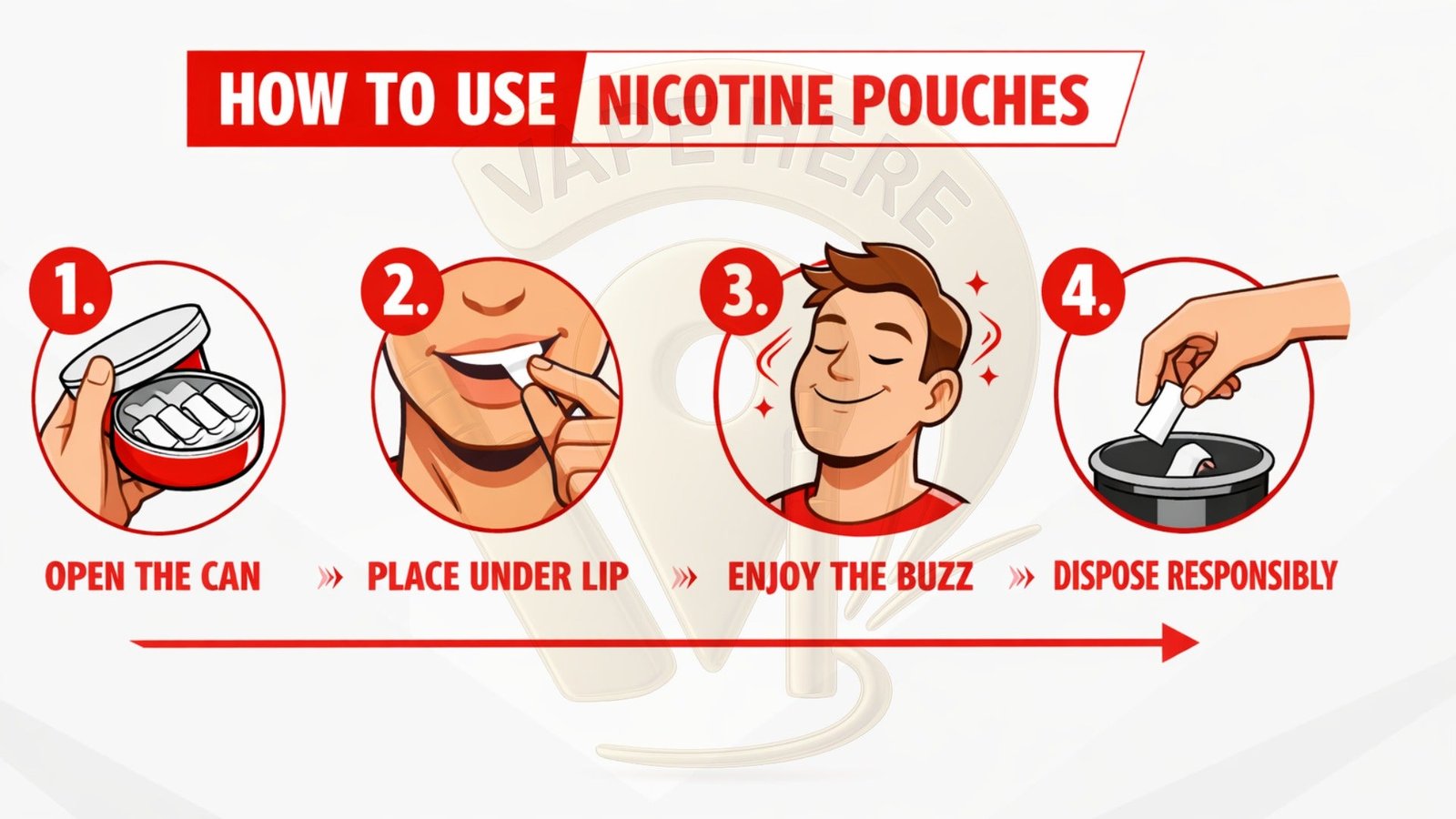 How nicotine pouches work
