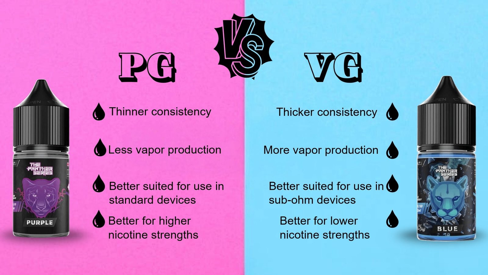 E-liquids in UAE